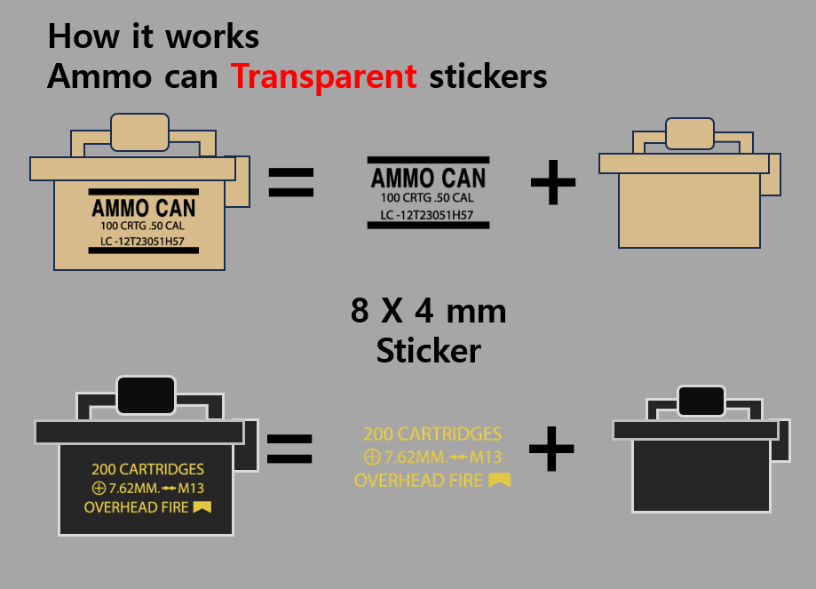 (8mm) Ammo can sticker / Military magazine box