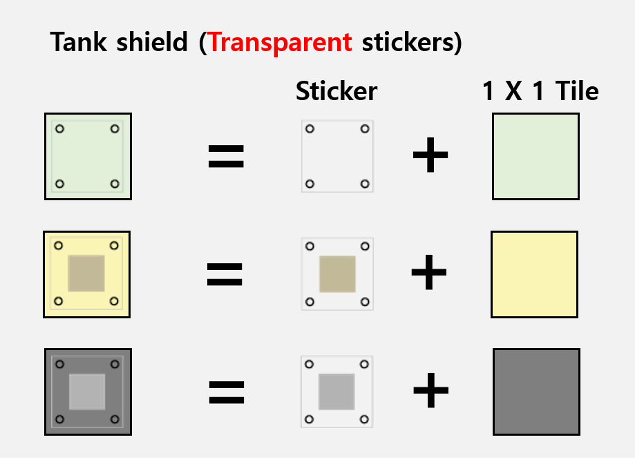 (1T) Tank Armor gear sticker