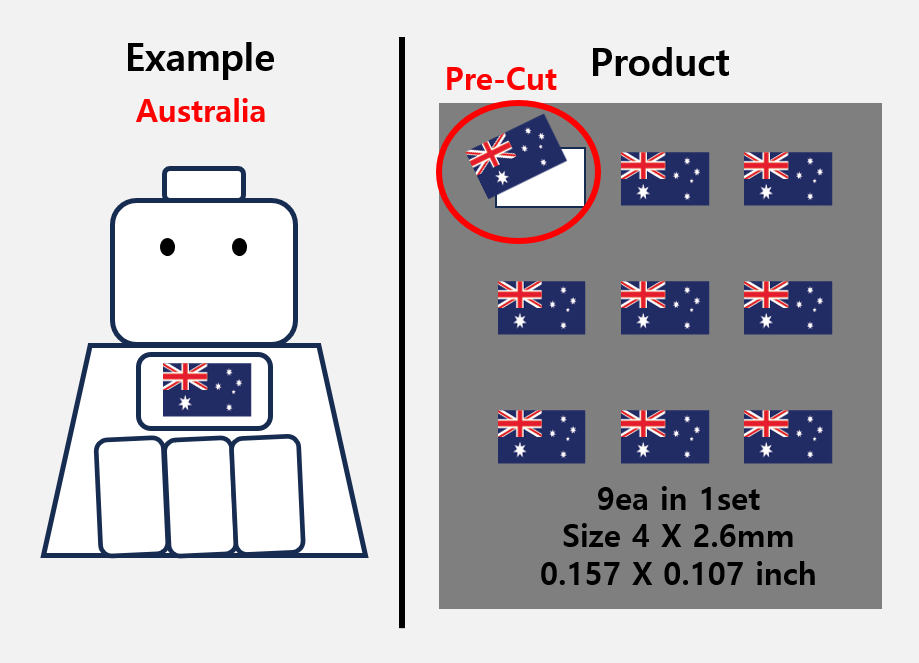(4mm) Global Flag stickers / US Europe zimypik military minifigure action zimypik