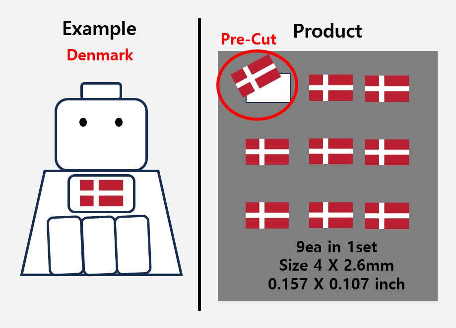 (4mm) Global Flag stickers / US Europe zimypik military minifigure action zimypik