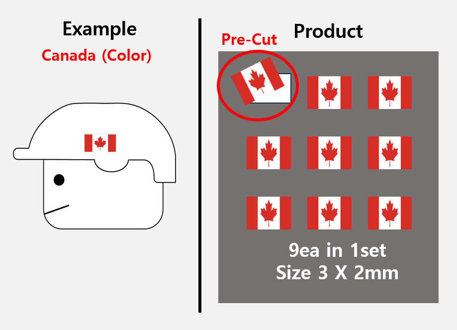 (3mm) Global Flag stickers / USA UK Europe zimypik military minifigure scale toy